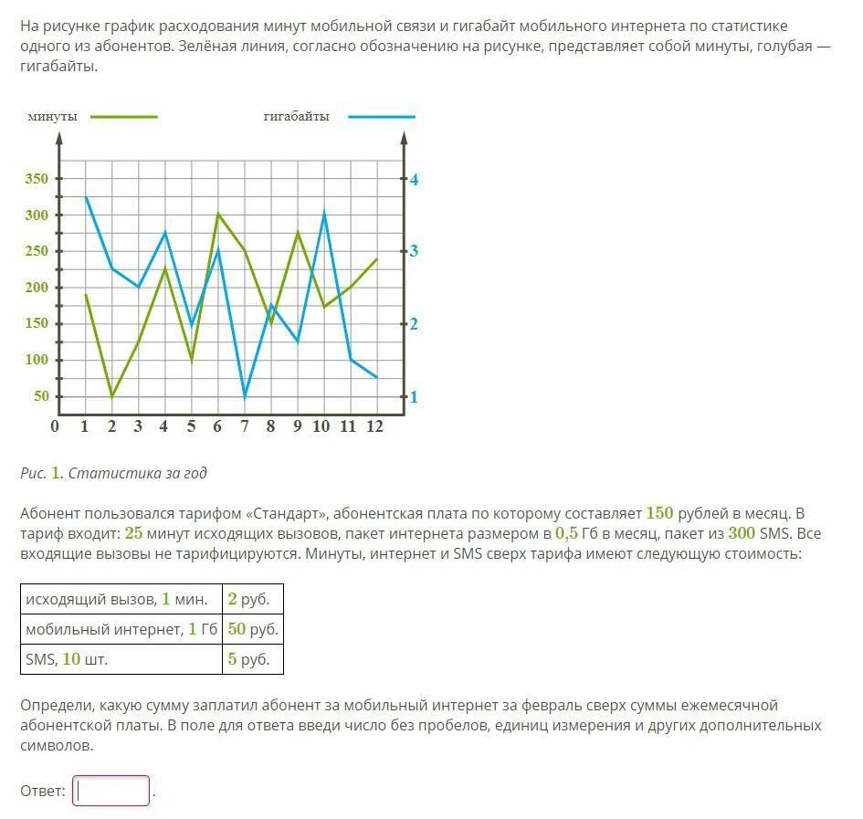 Задание огэ минуты и гигабайты. На рисунке график расходования минут мобильной связи. Сотовая связь график. График изображение. График расхода гигабайтов в месяц.