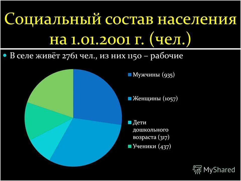 характеристики социального состава населения. структура населения россии. социально классовый состав населения. социальная структура российского общества 21 века. социально демографическая структура коллектива.