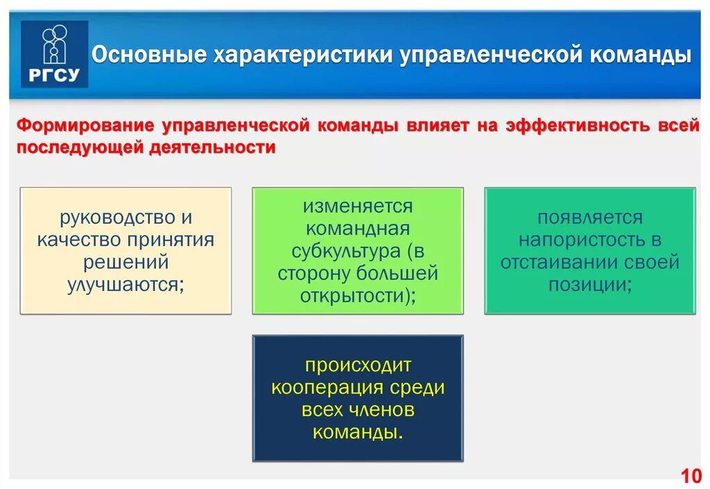 Этапы развития управленческой команды. Принципы формирования команды. Основные принципы формирования управленческих команд. Этапы формирования управленческой команды. Организация эффективной команды