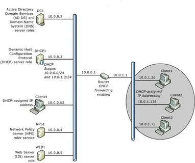 Домен windows active directory