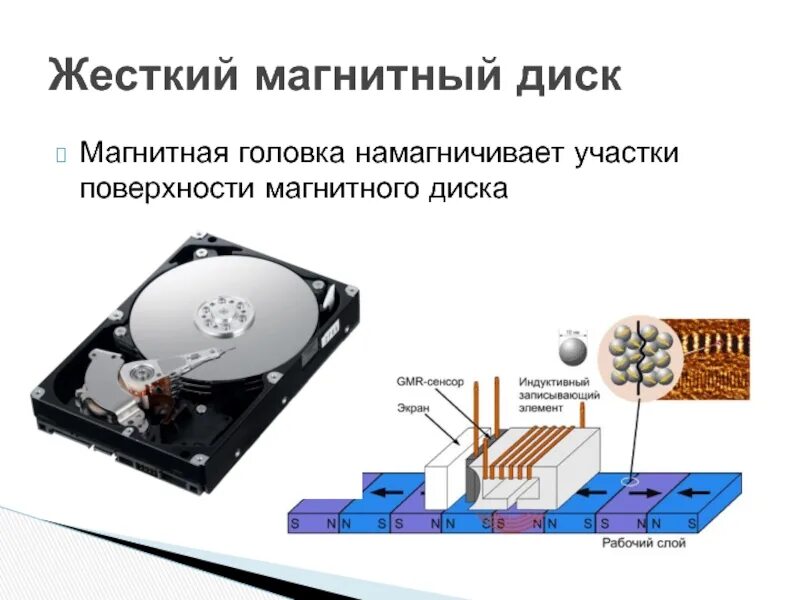 Принцип записи жесткого магнитного диска. Магнитный диск жесткого диска. магнитные носители информации. участок магнитного диска. емкость жесткого магнитного диска.