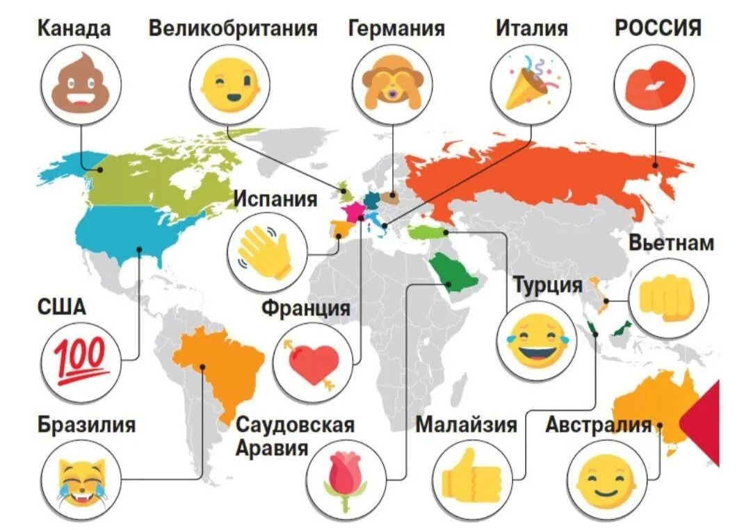 Смайлики в разных странах. Самые популярные смайлики в разных странах. Разные страны. Самые распространенные страны.