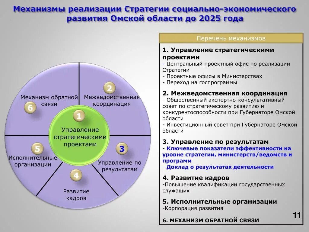 Способы реализации стратегии. Механизмы реализации стратегии. Стратегия развития фирмы. Социальная стратегия. Механизмы реализации стратегии развития.