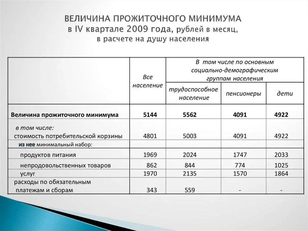 Как сохранить прожиточный минимум на детей. Расчет прожиточного минимума. Как рассчитывается прожиточный минимум. Как расчитать прожиточный мини. Схема расчета прожиточного минимума.