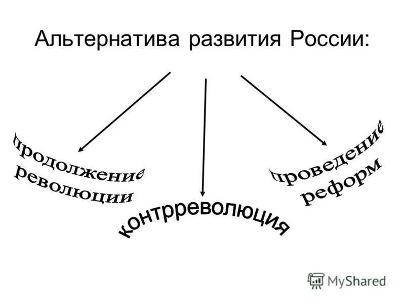 Модели развития общества. Альтернативы развития общества. Диктатура временного правительства. Альтернативы развития февральской революции. Модели общественного развития.