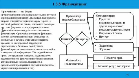 Коммерческая концессия форма