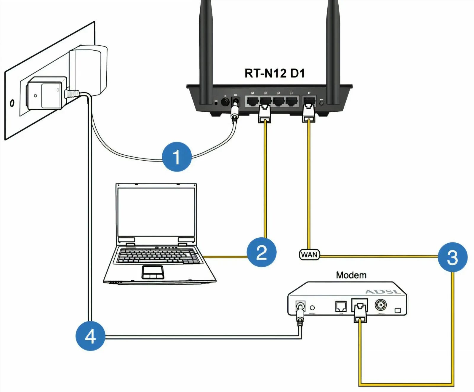 Как подключить интернет через модем к компьютеру. Как подключить Wi-Fi роутер к модему. Схема подключение модема, роутера и компьютера. Схема подключения роутера к ПК через кабель. Схема подключения антенна-модем-роутер-комп.