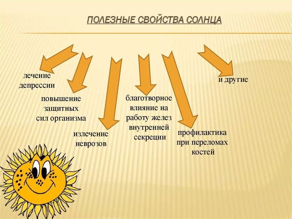 Солнце полезно для человека. Влияние солнечных лучей на человека. Воздействие солнца на человека. Чем полезно солнце. Солнечный неприятно