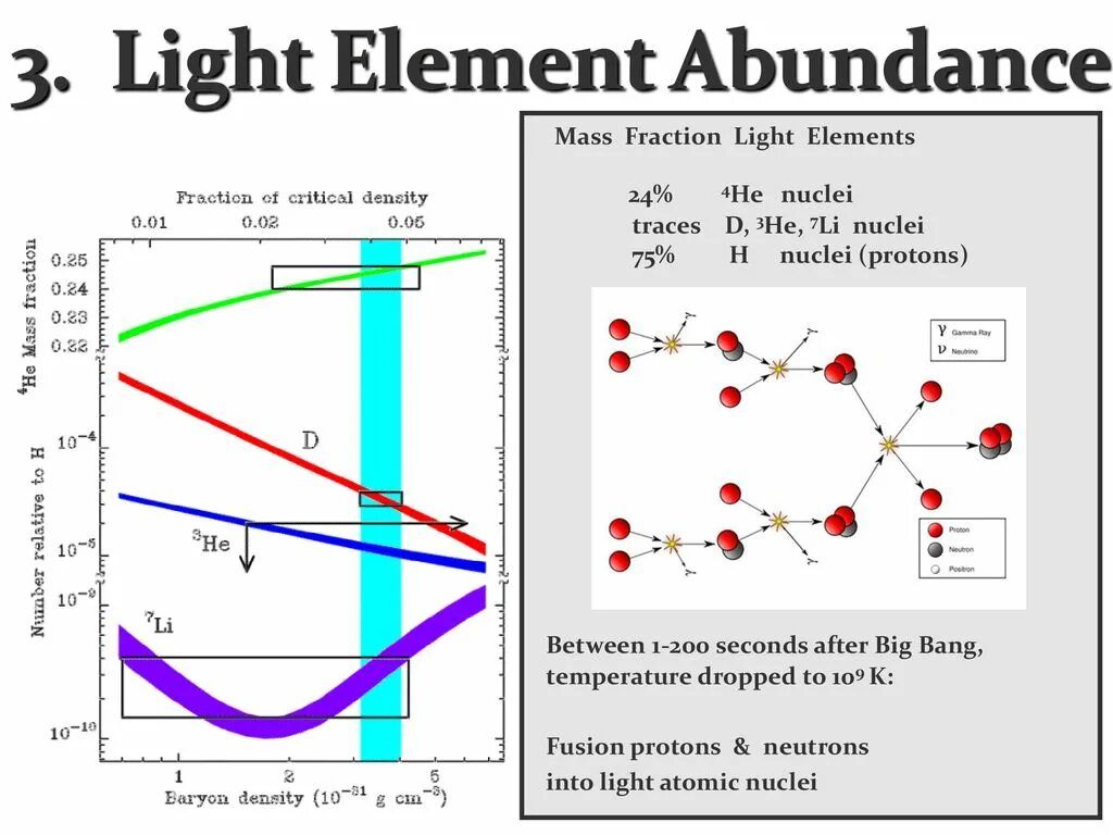 Light element. 7li nuclear Shell model. Neutron temperature. Diatonis elements of Light. Lit element
