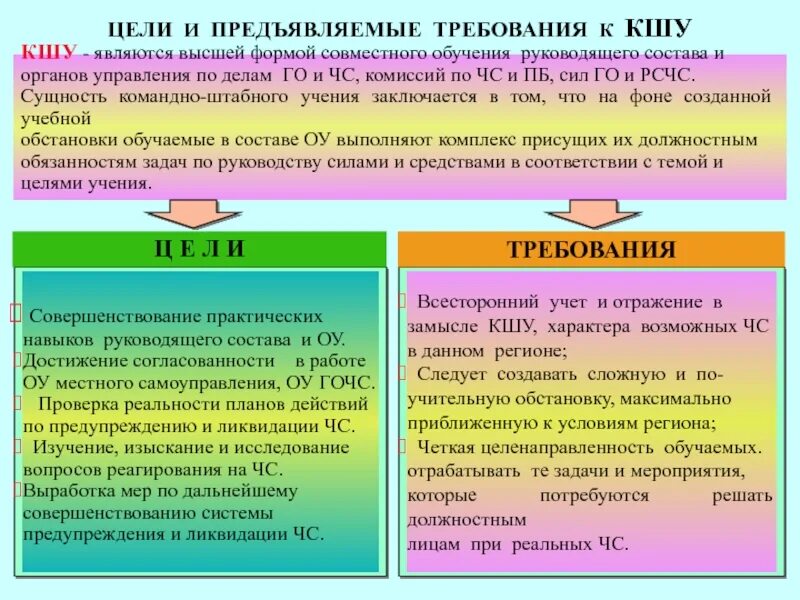 План проведения командной мтабной тренировки. Цель командно штабных учений. Тренировка по го и ЧС В организации. Учения по ГОЧС. С какой периодичностью проводят практические тренировки