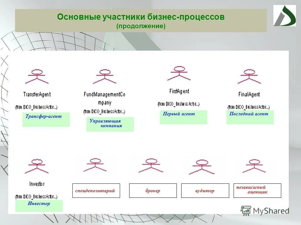 естественные участники" бизнес-процессов. участники процесса бизнес-планирования. внутренние участники бизнес-процесса. участники бизнес-деятельности. выберете участников бизнеса.