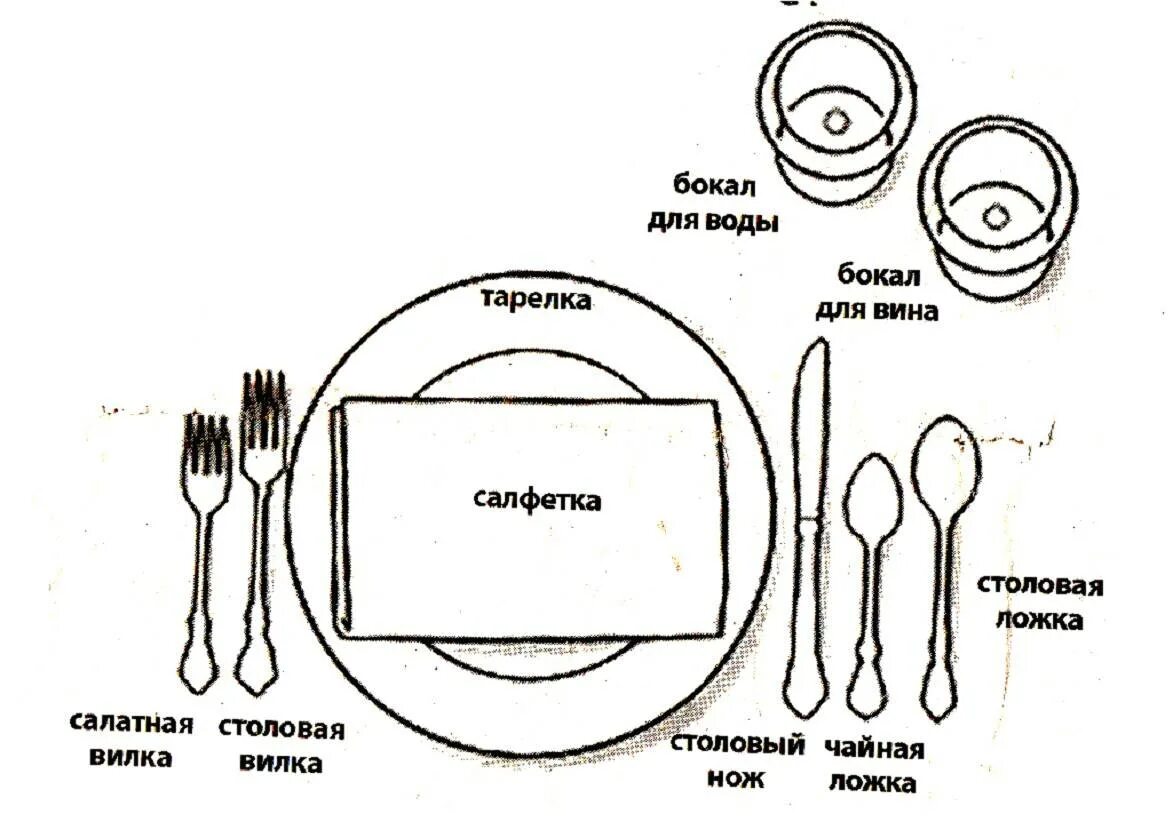 Части ложки столовой. Сервировка стола к обеду схема. Банкет чай сервировка стола схема. Схема сервировки стола( на 1 посадочное место). Схема сервировки стола к обеду в ресторане.