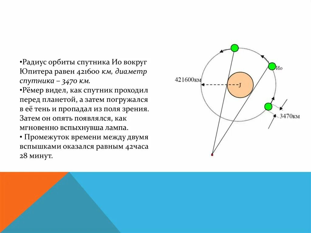 Во сколько раз радиус орбиты спутника. Движение спутника по орбите. Вычисление орбиты спутника. Радиус орбиты. Радиус орбиты ио.