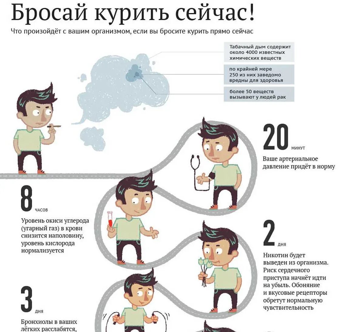 Инфографика отказ от курения. Бросай курить. Что будет если бросить курить. Бросай курить сейчас. Бросаю курить первый день