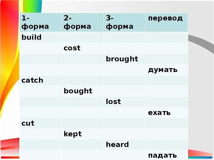 Как переводится build. Build 3 формы. build вторая форма. translate 3 формы. третья форма catch.