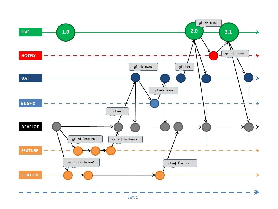 Git схема. Git структура. Процессы разработка git. Схема работы гит. Git track