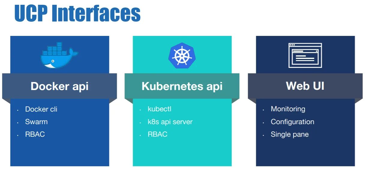 Docker gui. Docker интерфейс. kubectl+helm. docker shark gui. как выглядит интерфейс docker.