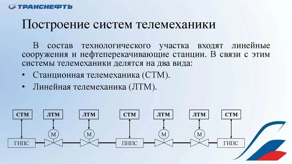 Система телемеханизации. Система линейной телемеханики. Структурная схема телемеханической системы. Схема системы линейной телемеханики.