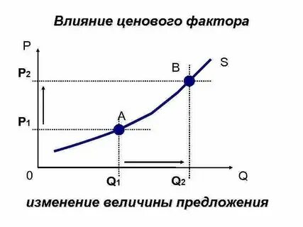 Рыночное предложение объем