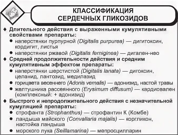 Гликозид таблетки инструкция