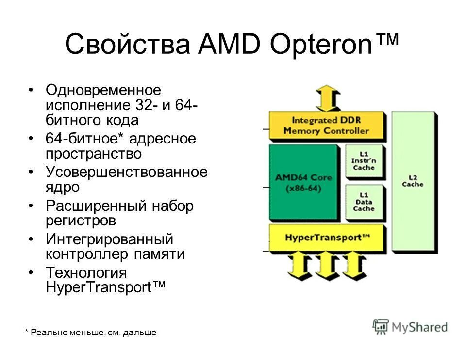Architecture x86 64. Контроллер памяти. Контроллер памяти процессора. Встроенный контроллер памяти. Amd64 архитектура.