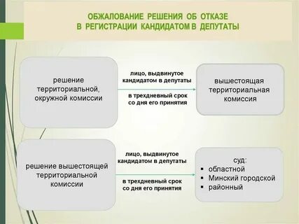 1 отказ в регистрации кандидатов