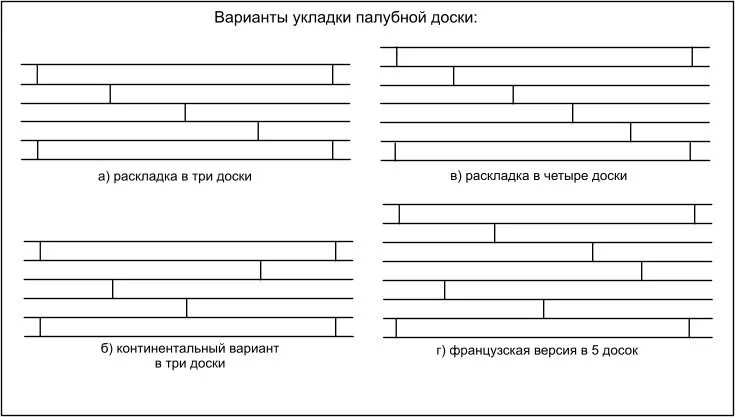 Раскладка доски