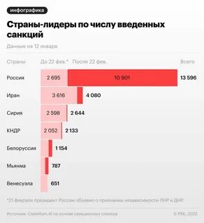 новатэк санкции насколько скажутся