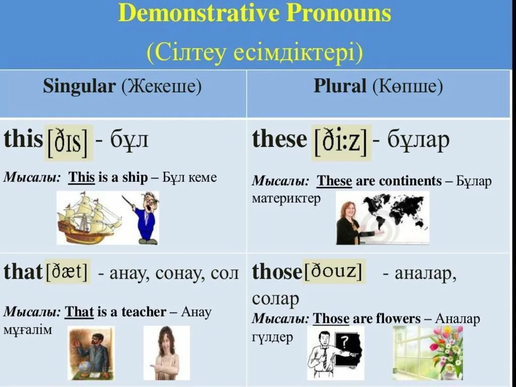 Demonstrative pronouns. Demonstratives в английском языке. Demonstrative pronouns this that these those. Указательные (demonstrative pronouns). They consider that those