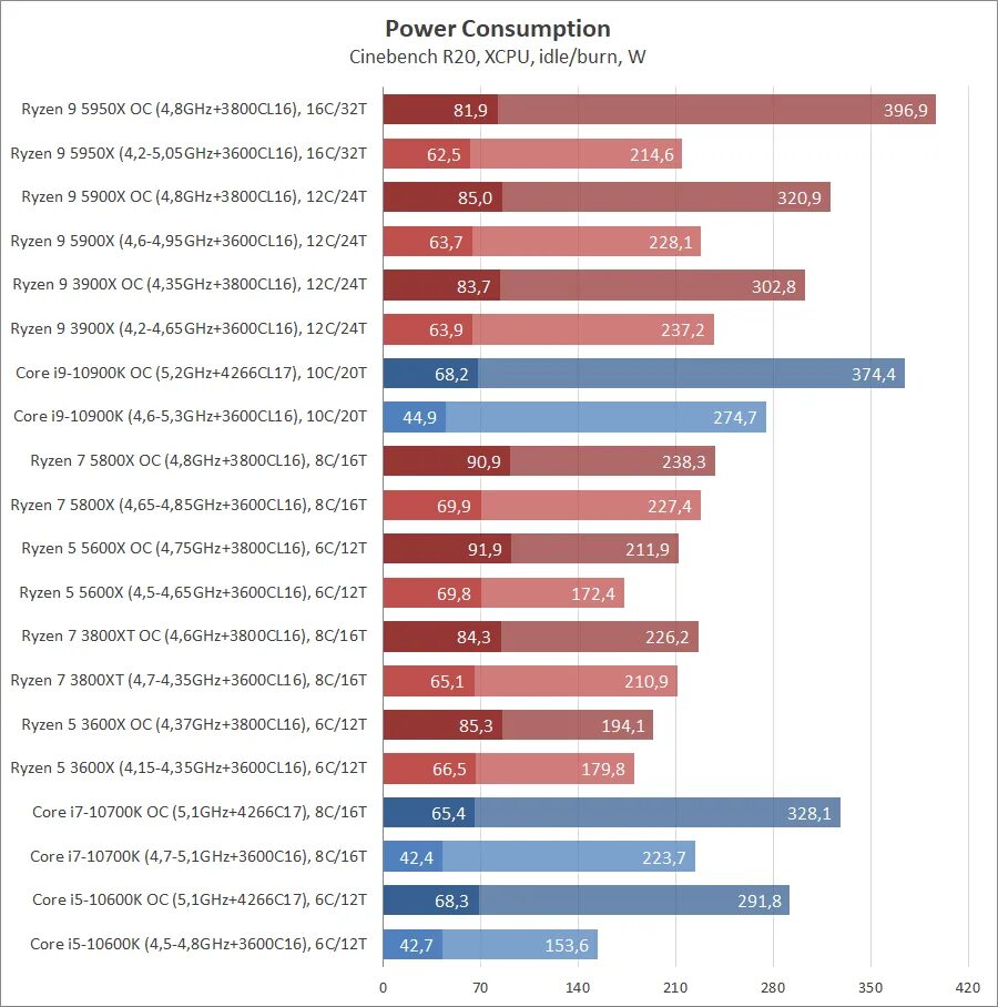 Ryzen 5 5600. Процессор Ryzen 5 5600x. Ryzen 7 5800x чипсет. Процессоры Ryzen 7 5600. Частота 5 5600