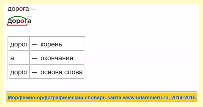 Сколько слов в слове дорога. Корень слова дорога. Дорога окончание в слове. Дорога корень суффикс окончание. Корень у слова дорогую.