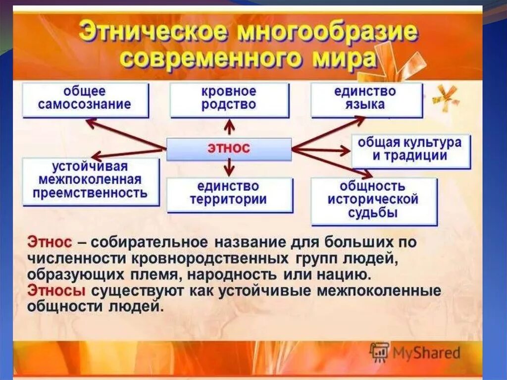 Этнос тема по обществознанию. Этническое многообразие. Этнокультурное многообразие. Многообразие этносов.