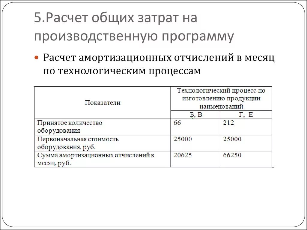 Рассчитать затраты организации