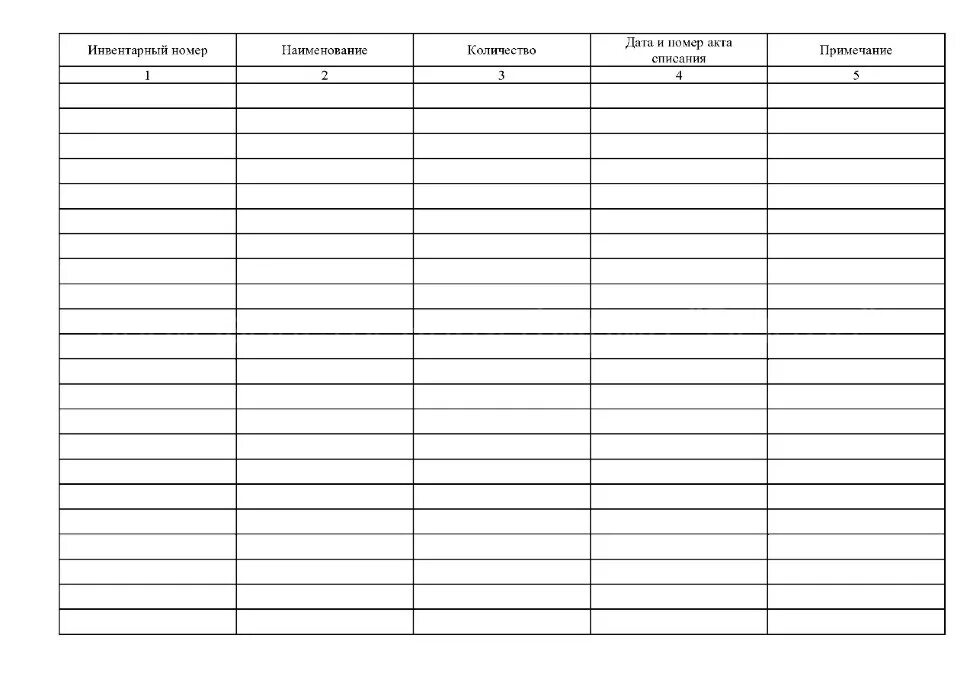 Журнал контроля инвентаризации. Инвентарный журнал оборудования. Журнал инвентаризации оборудования. Книга учета инвентарного имущества. Журнал описи инвентаря.