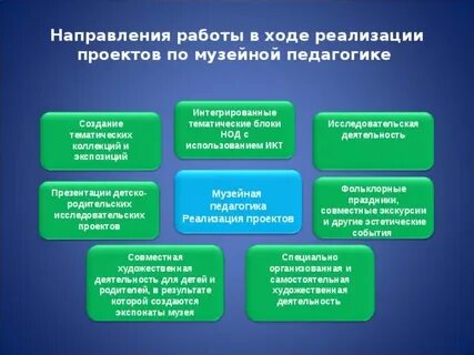 Основные направления музейной деятельности