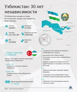 Анализы ташкент