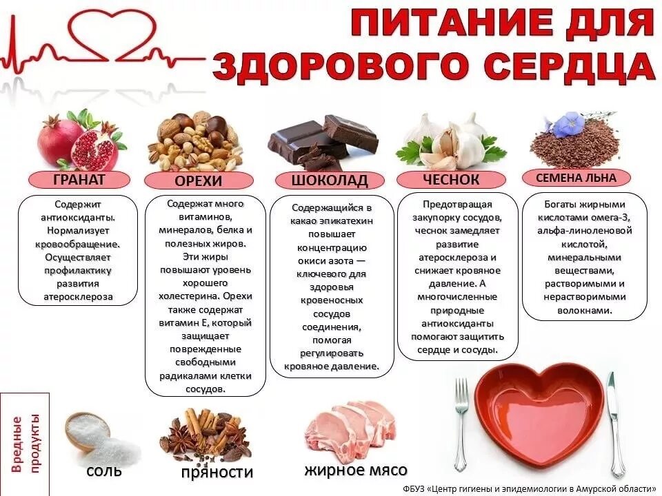 Что можно найти полезные. Продукты для сердца. Что полезно для сердца. Продукты полезные для сердца и сосудов. Продукты для больного сердца.