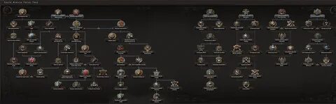 Hoi 4 южная африка