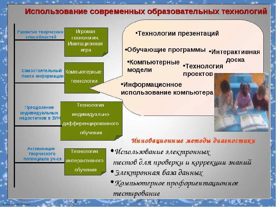 Методика профессионального обучения. Методы обучения используемые на уроке. Деятельность современного учителя. Технологии преподавания в образовании.