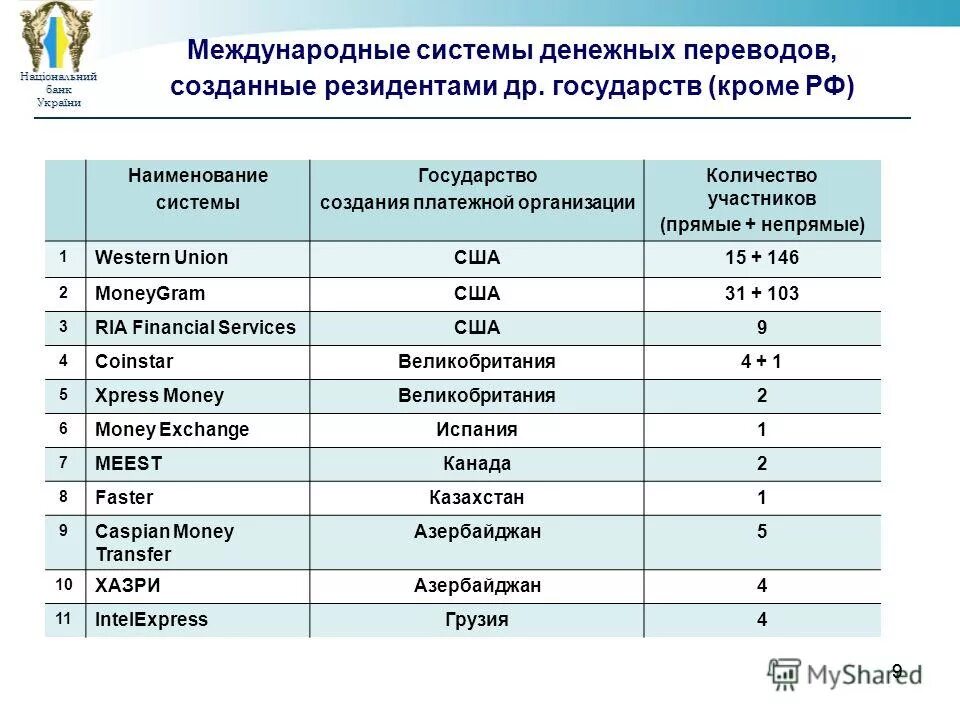 Время международного перевода. Paysend деньги. Время международного перевода. Paysend деньги. Перевод на почта россии.