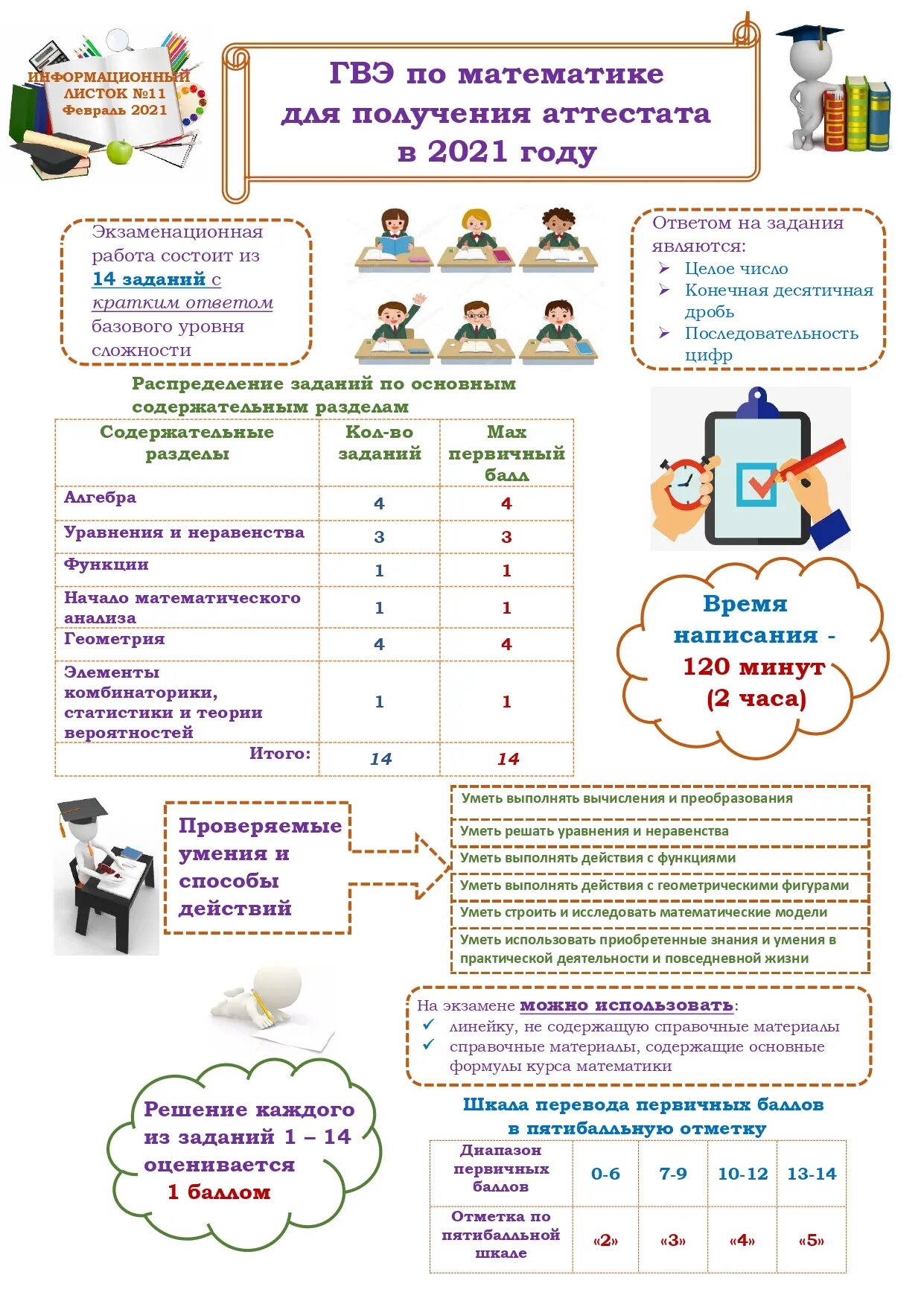 Государственный выпускной экзамен по математике гвэ. Гвэ математика вариант 301. Гвэ 11 задание. Гвэ математика 2021 тренировочные. Государственный выпускной экзамен математика 9 класс вариант 111.