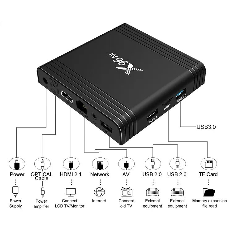 Смарт приставка android x96. Смарт тв приставка x96. смарт приставка для телевизора х96. x96 air android smart tv box тв бокс приставка. android tv box x96 air 32 gb.