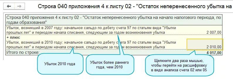 Убыток в декларации по налогу на прибыль. Отражаем убытки в декларации по налогу на прибыль. Остаток неперенесенного убытка в декларации по налогу на прибыль. Убытки прошлых лет. Убытков от операций с ценными