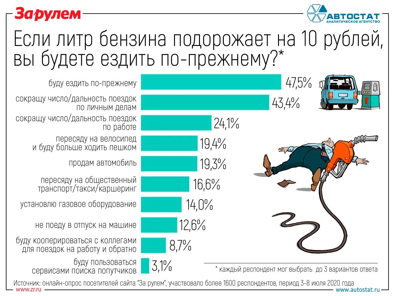 Подорожание бензина. Подорожание бензина в России. Повышение цен на бензин. Рост цен на бензин.
