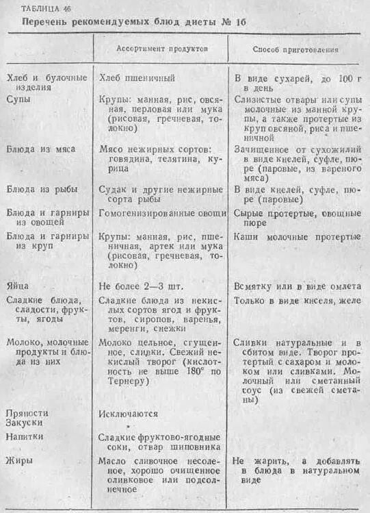 Диета при панкреатите поджелудочной железы примерное меню. Диетический стол 5 таблица. диета номер 1 таблица. меню стол номер 1 питание для больных. диетический стол 1 таблица.