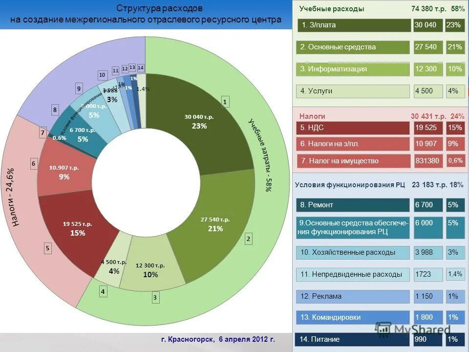 разработка сайтов расходы