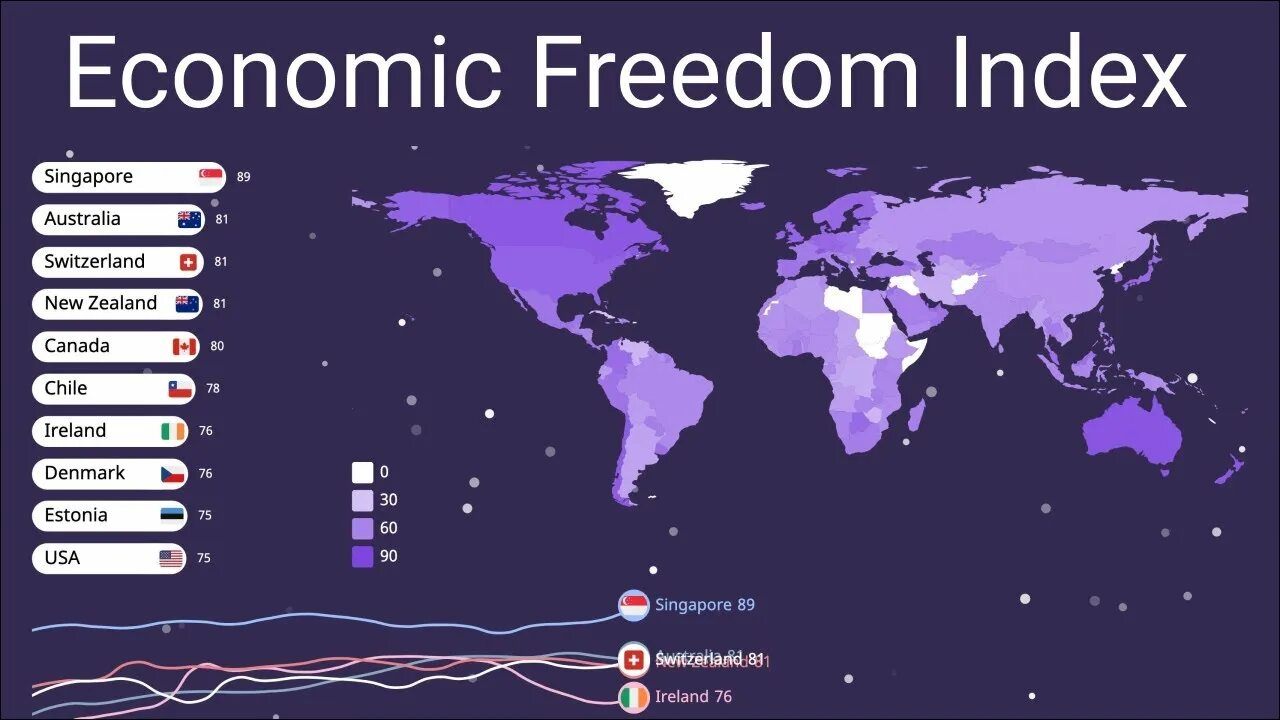 Карта экономической свободы. Индекс экономической свободы 2022. Уровень экономической свободы. Economic Freedom.