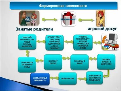 В зависимости от занимаемой