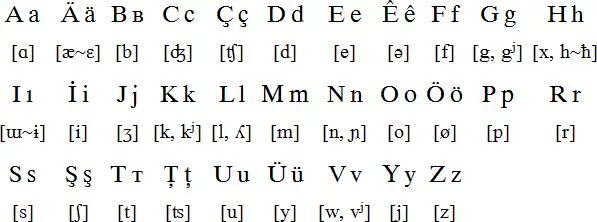 Турецкий кириллица. Турецкий алфавит. Алфавит турецкого языка. Гагаузский алфавит. Алфавит гагаузского языка.