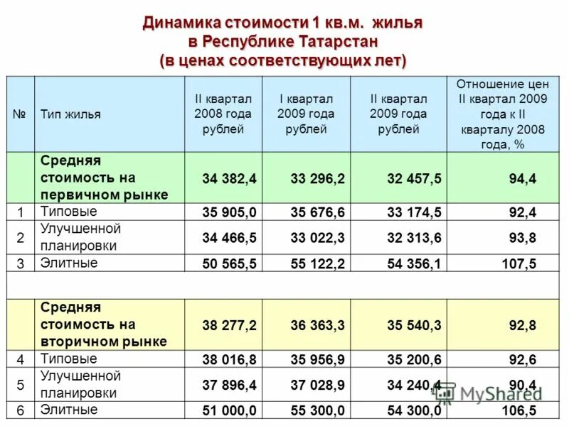 Сколько стоит 1 кв м. Себестоимость квадратного метра жилья. Сколько стоит 1 кв метр. Стоимость одного квадратного метра. За сколько можно сдавать квартиру